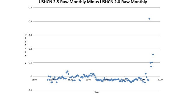 2012 Hottest Year Ever 3a.jpg